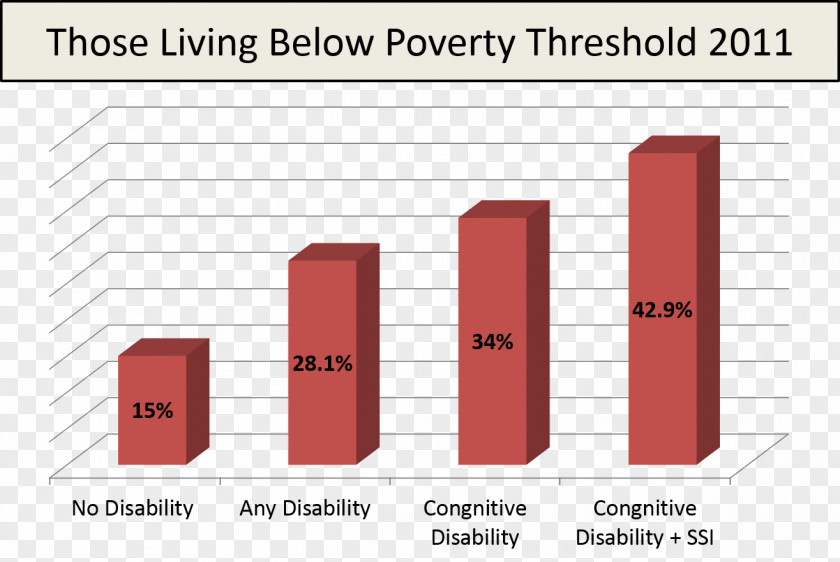 Poverty Gmina Rzeczniów Erie County Board Of Developmental Disabilities Parent Road Droga Gminna PNG