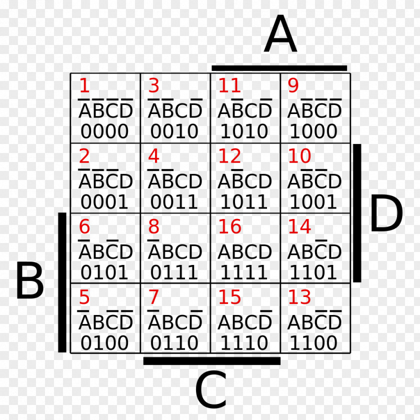 California Map Karnaugh Boolean Algebra Diagram Text PNG