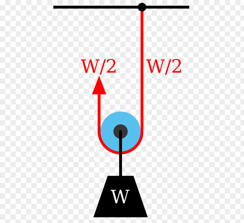 Energy Pulley Mechanical Advantage Simple Machine System PNG