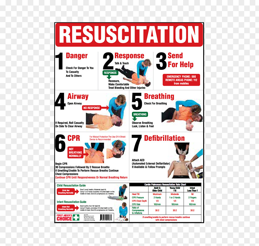 First Aid Cartoon Cardiopulmonary Resuscitation Supplies CPR: With Step-by-step Instructions Kits PNG