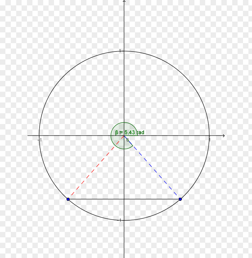 Circle Cercle Trigonométrique Trigonometric Functions Angle PNG
