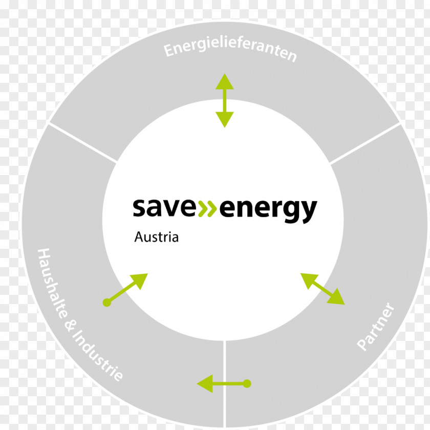 Energy Saver Brand Logo Organization PNG