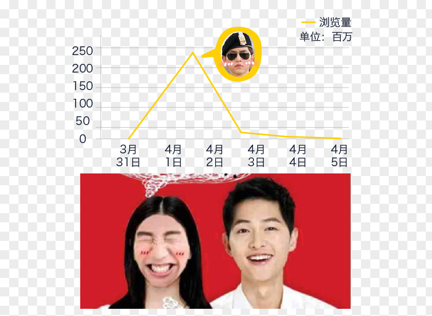 Song Joong Ki Cheek Chin Nose Forehead Eyebrow PNG