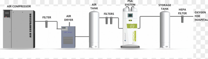 Technology Oxygen Concentrator Plant Therapy PNG