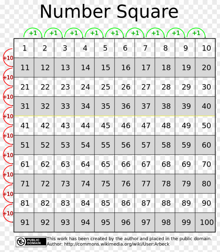 100 Number Table D'addition Horizontal Plane Open Educational Resources PNG