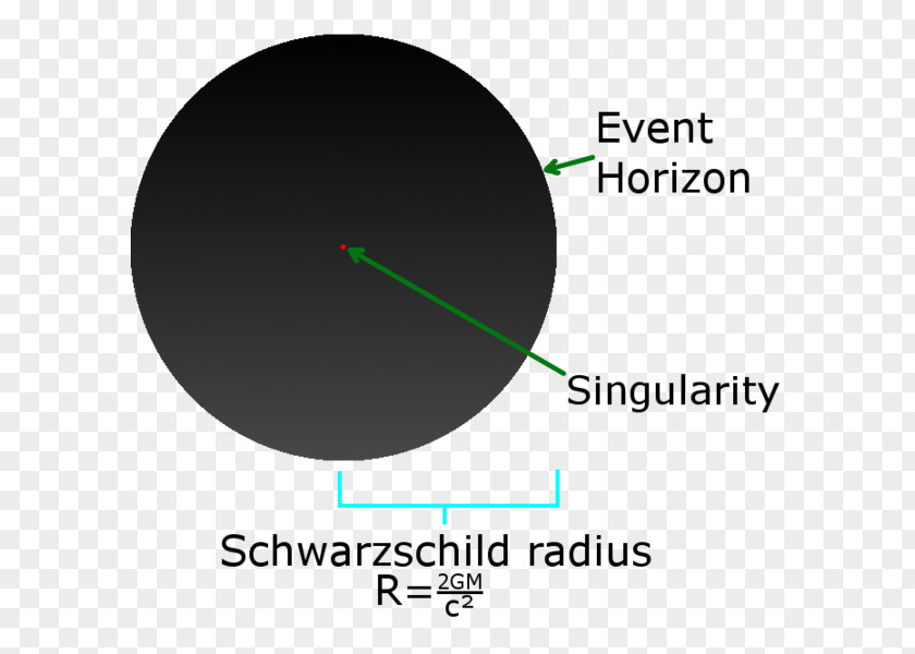 Black Hole Schwarzschild Radius Gravitational Singularity Solar Mass Light PNG