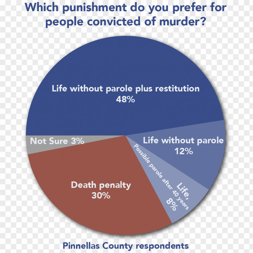 Public Opinion Capital Punishment Death Row Penalty Information Center Clip Art PNG