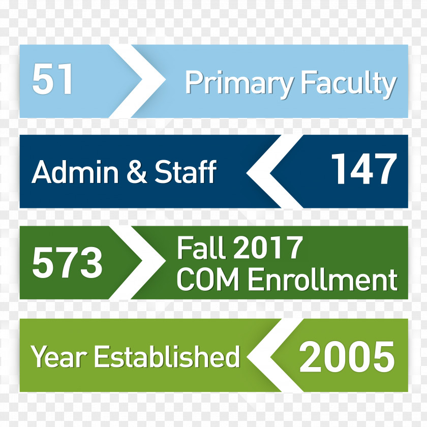 University Of Washington School Medicine Medical Pacific Northwest Health Sciences PNG