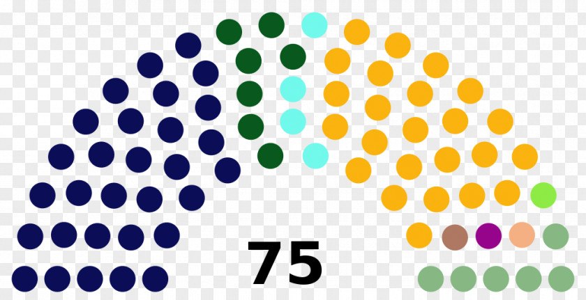Armenian Parliamentary Election, 2017 National Assembly Politics Of Armenia PNG