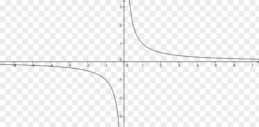 Asymptote Function Calculus Infinitesimal Mathematical Analysis PNG