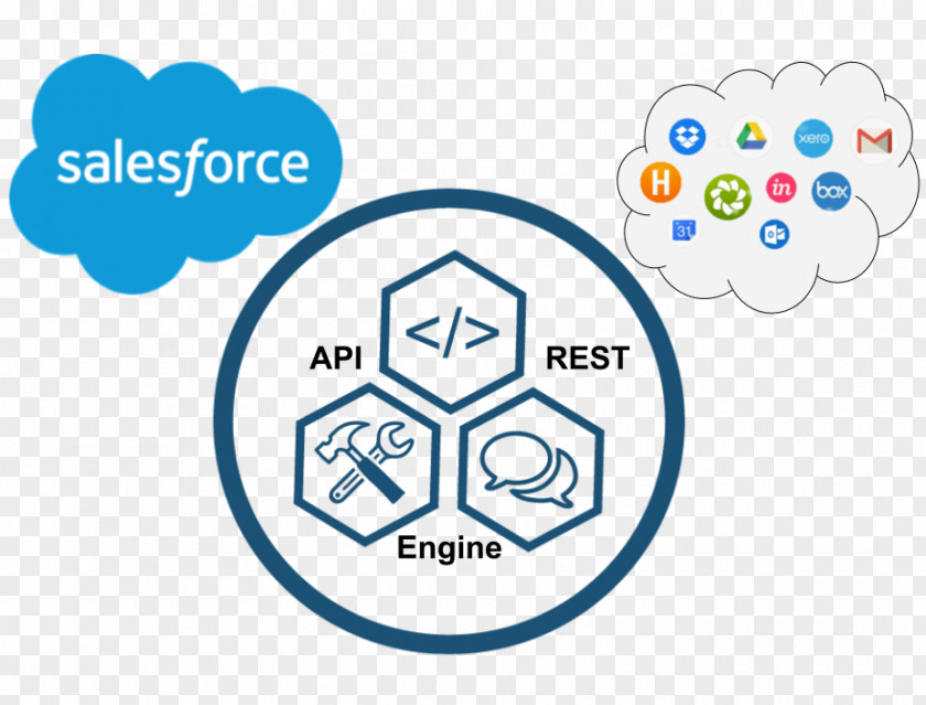 Integration Salesforce.com New Product Development Logo PNG