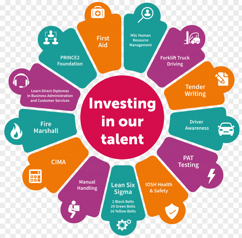 Job Talent Tuesday Finance Business Management Organization Investment PNG