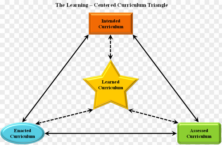 School Curriculum Learning Education Course PNG