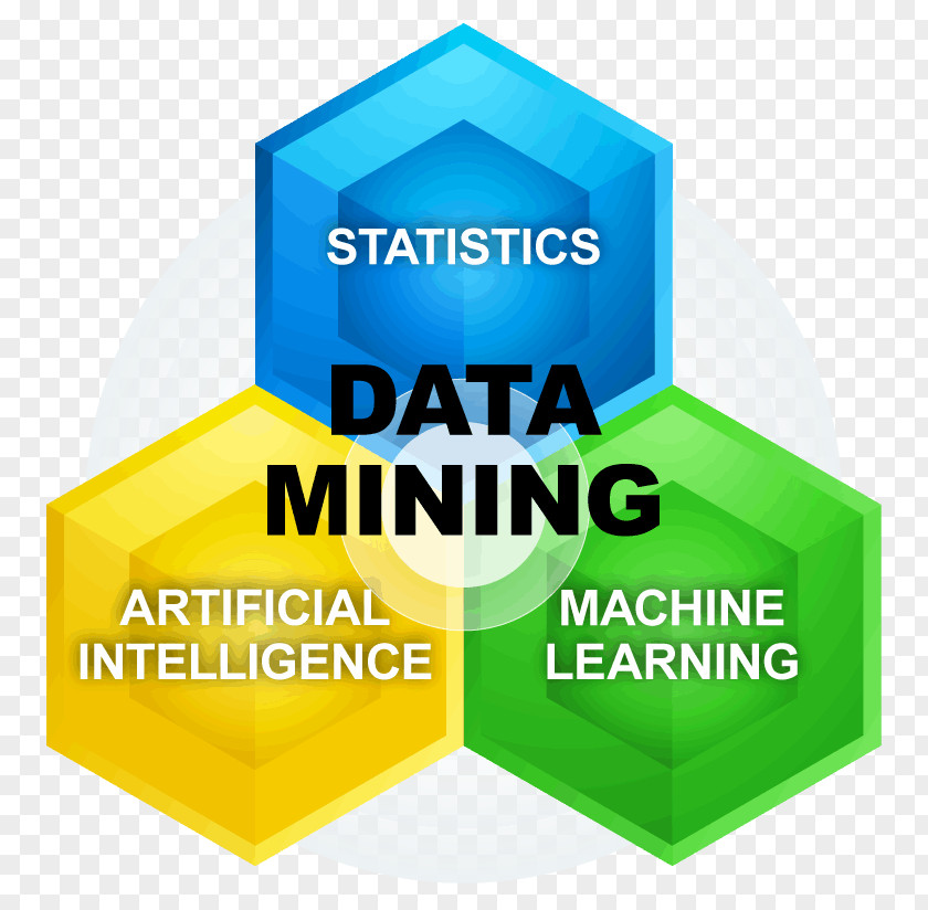 Computer Advanced Data Mining Java Science PNG