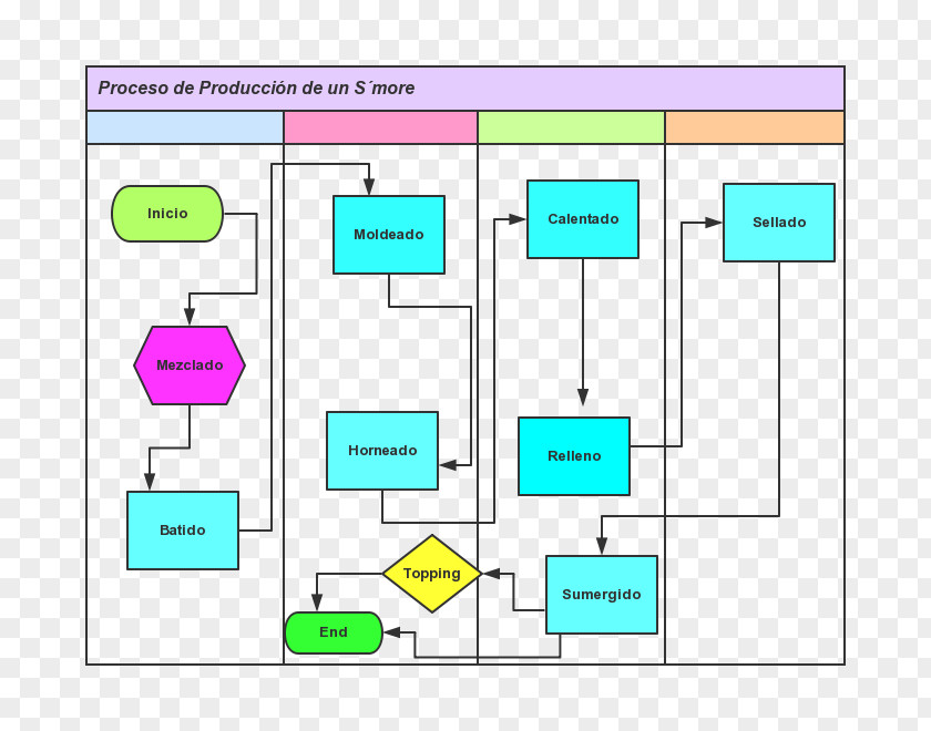 Line Paper Diagram Organization PNG