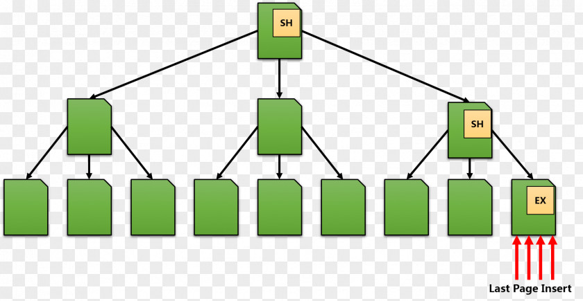 Agglomerate Cartoon Database Index Table SQL Transaction PNG