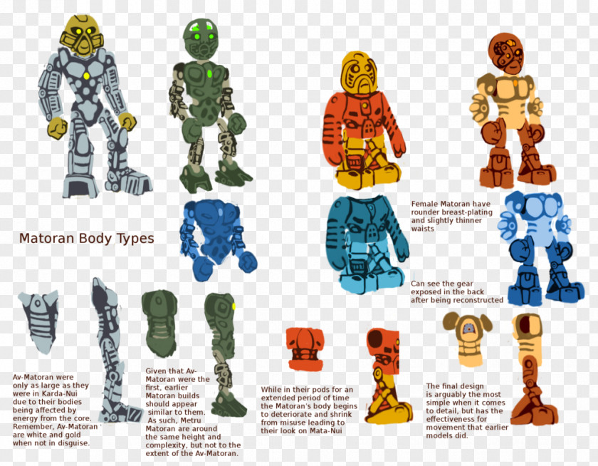 Bionicle Heroes Lego Ideas Toa Fan Art PNG