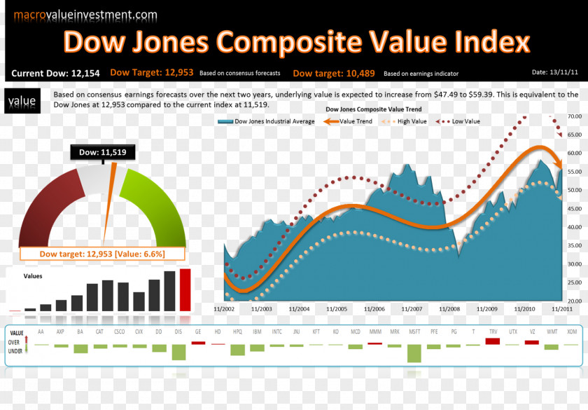 Dow Jones Industrial Average Elliott Wave Principle Stock Market Index Composite PNG