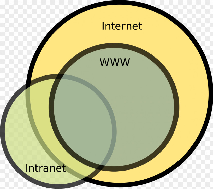 World Wide Web Intranet Internet Page HTML PNG
