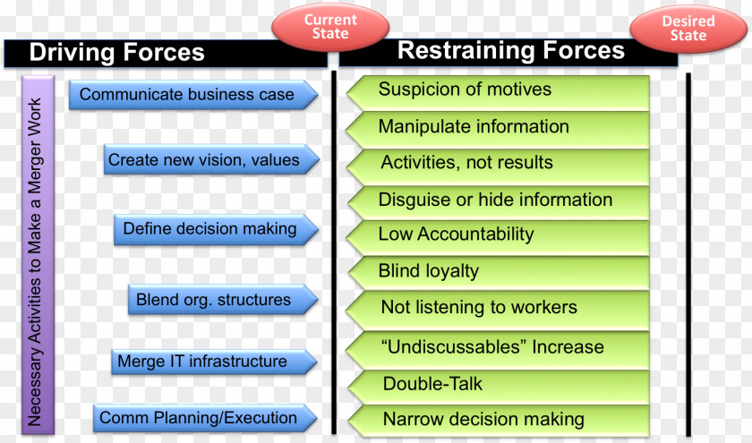 Business Mergers And Acquisitions Change Management Plan Organization PNG