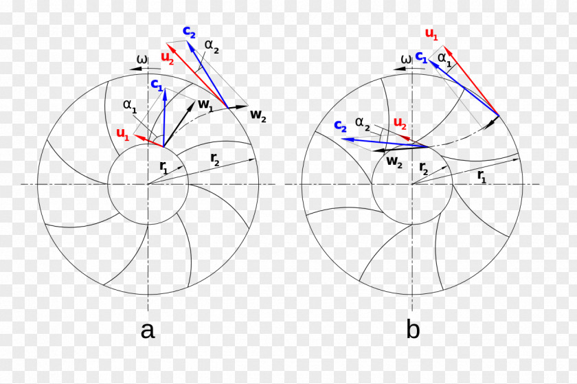 Turbin Euler's Pump And Turbine Equation Turbomachinery Formula PNG