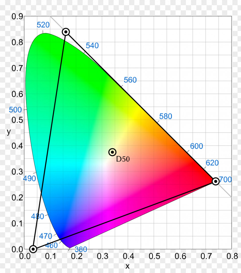 Rec. 2020 709 Ultra-high-definition Television Color Space PNG