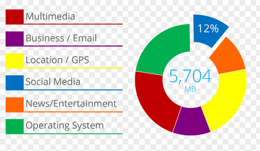 Unapproved Online Advertising Logo Lead Generation Brand Web Analytics PNG