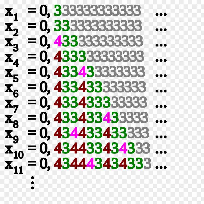 Sphenic Number Specker Sequence Computability Theory Recursively Enumerable Set Computable Function Hypercomputation PNG