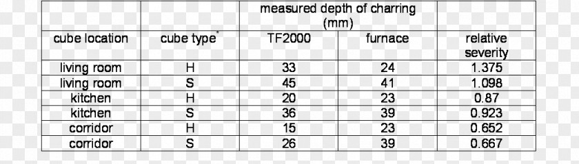 Study Table EuroMillions Microsoft Excel Spreadsheet Lottery Material PNG