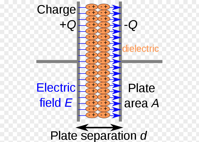 Electric Field Capacitor Dielectric Electrical Network Diagram Series And Parallel Circuits PNG