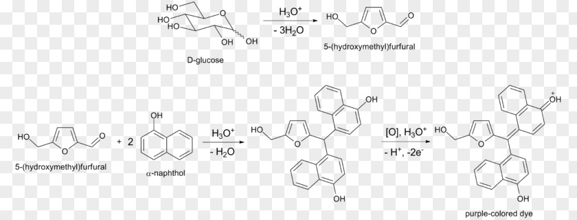 Molisch's Test Carbohydrate Reducing Sugar Chemical Reaction PNG