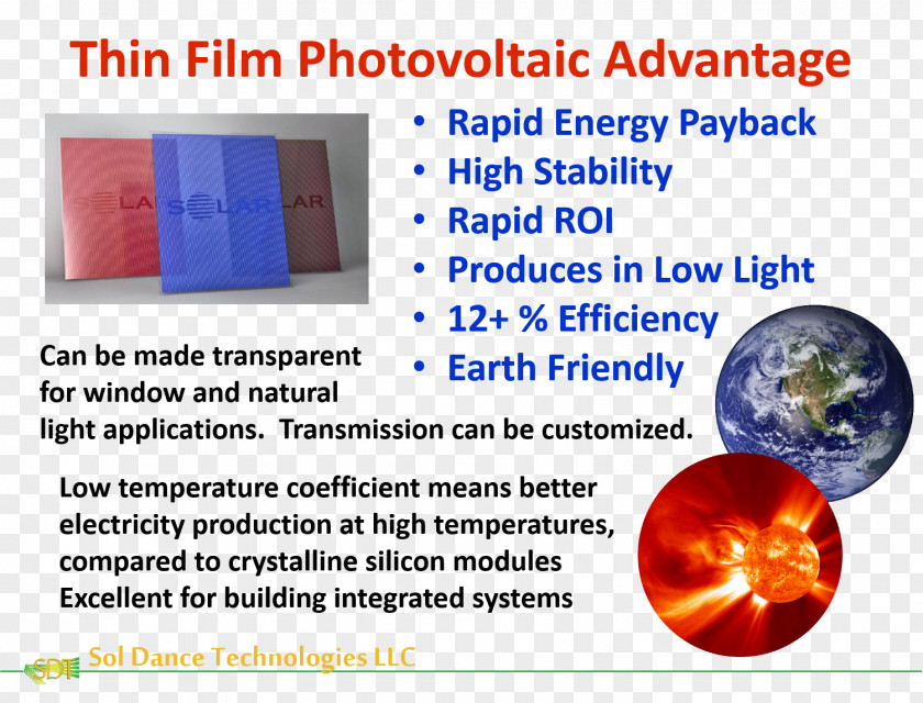 Thin Film Cadmium Telluride Plastic Aesthetics PNG