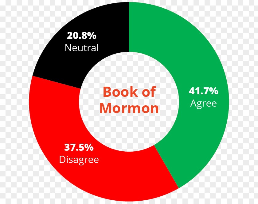 Book Of Mormon The Church Jesus Christ Latter-day Saints Mormons FairMormon Kinderhook Plates PNG