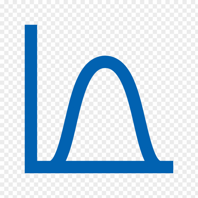 DISTRIBUTION Histogram Chart PNG