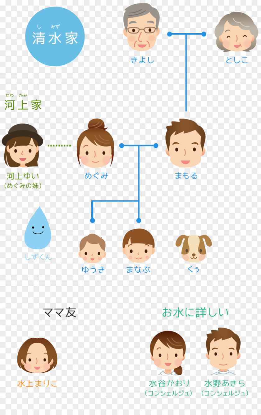 Shimizu Nose Emoticon Human Behavior Cheek PNG