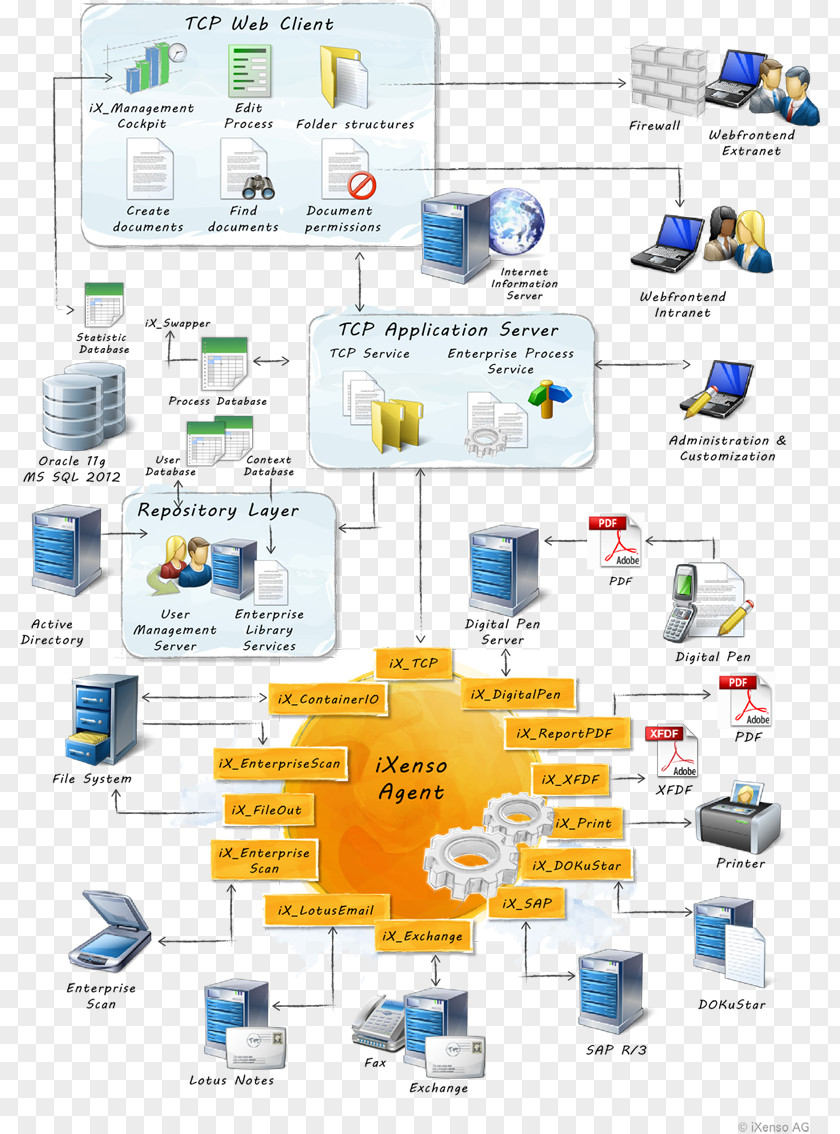 Xml Technology Fleet Management Water PNG