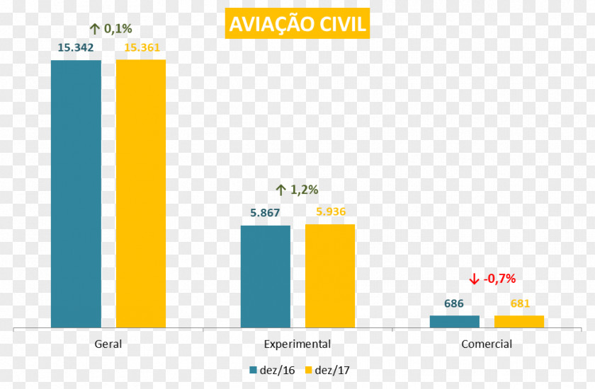 Aircraft Brazil Airplane Chart Aviation PNG