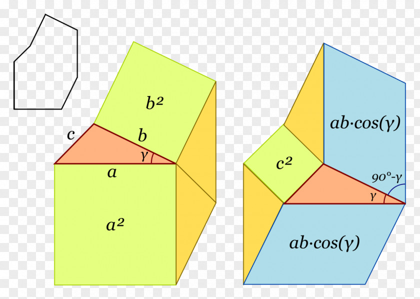 Angle Triangle Law Of Cosines Coseno Sines PNG