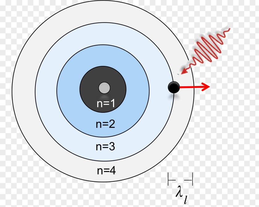 Energy Wave Diagram Circle PNG