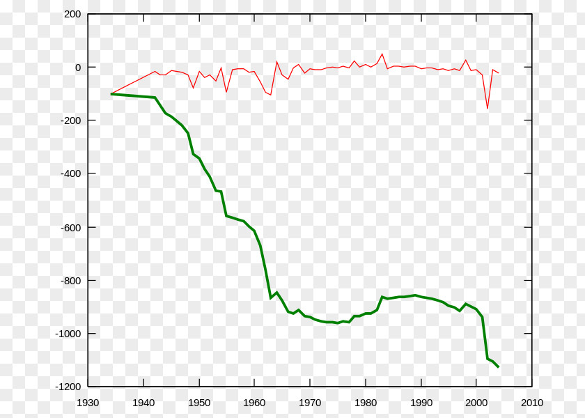 Glacier Genetic Algorithm Travelling Salesman Problem Mathematical Optimization Genetics PNG