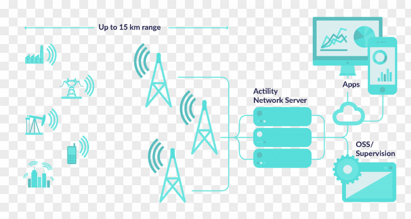 Internet Technology Lorawan LPWAN Wireless Sensor Network PNG