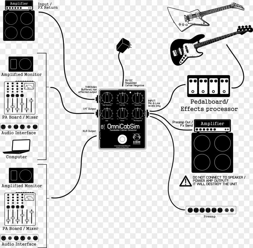 NOISEMAKER Effects Processors & Pedals Simulation Diagnostic And Statistical Manual Of Mental Disorders PNG