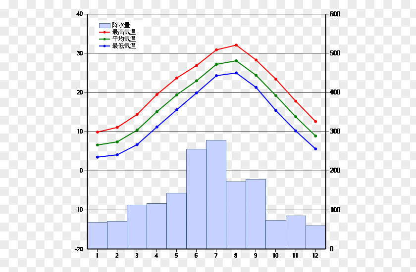Winter Okinawa Prefecture Atmospheric Temperature Fukuoka Climate PNG