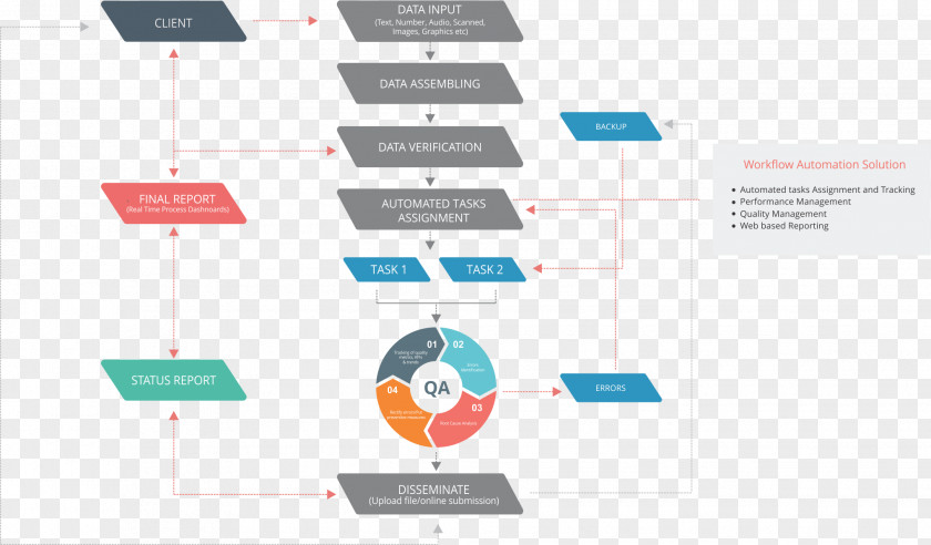 Line Brand Organization PNG