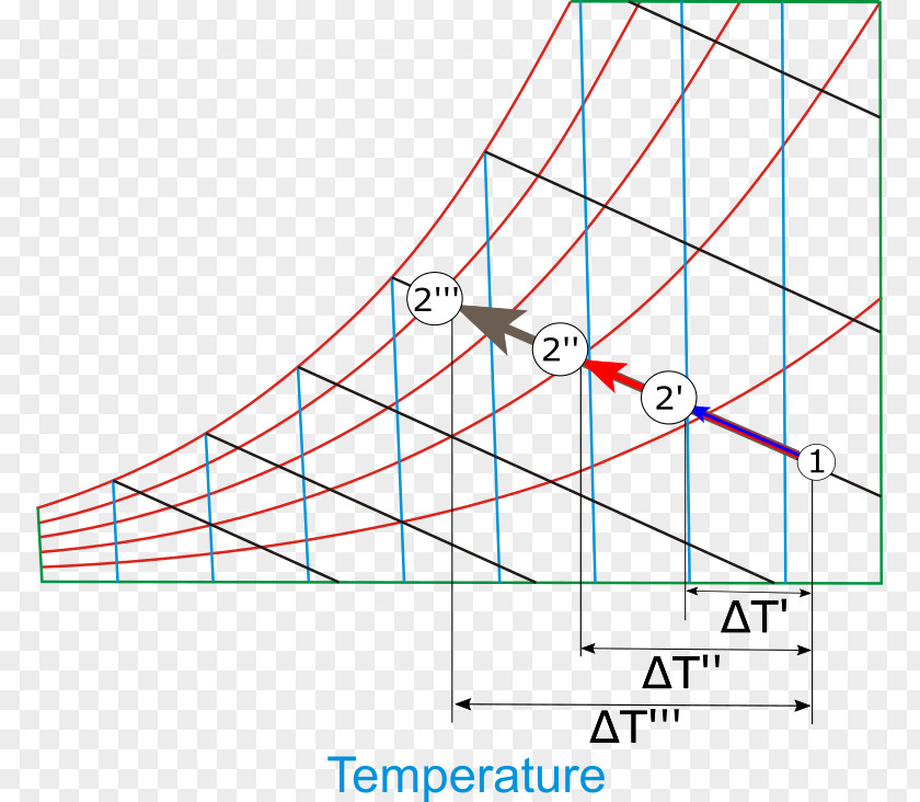 Evaporative Cooler Wet-bulb Temperature Cooling Psychrometrics Refrigeration PNG