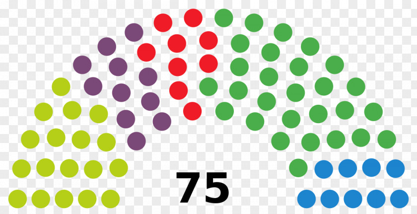 United States Senate Elections, 2018 Congress Republican Party PNG