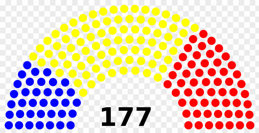 Austrian Legislative Election, 2017 Armenian Parliamentary 2012 Karnataka Assembly 2018 PNG