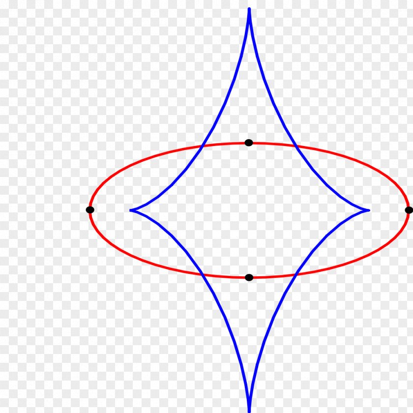 (corresponding Plane Curve Evolute Curvature Four-vertex Theorem PNG
