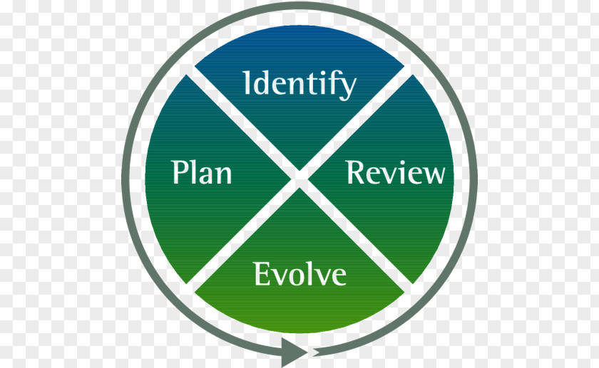 Development Cycle Planning Security Industry Service PNG