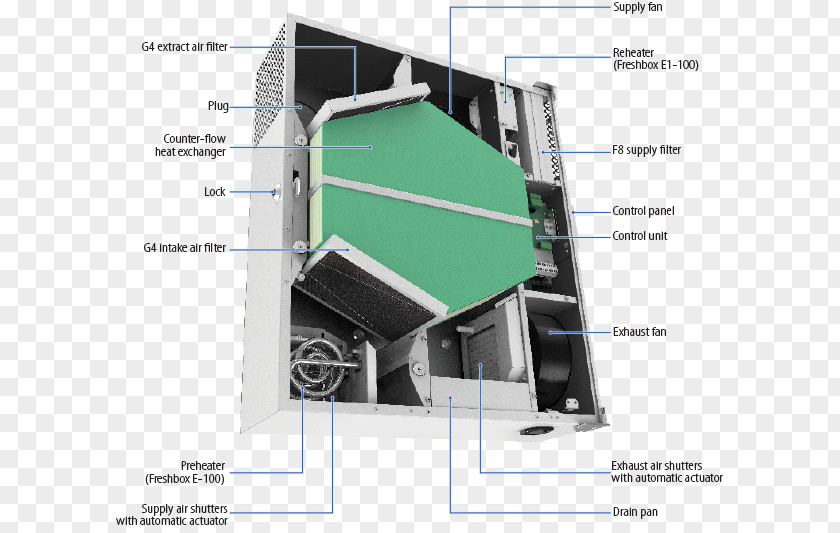 Fan Air Filter Energy Recovery Ventilation Heat Exchanger Handler PNG